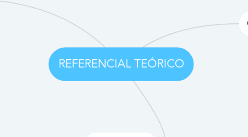 Mind Map: REFERENCIAL TEÓRICO