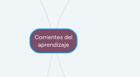 Mind Map: Corrientes del aprendizaje