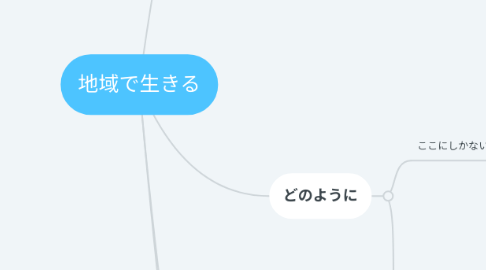 Mind Map: 地域で生きる