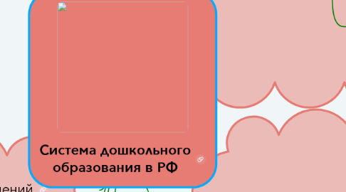 Mind Map: Система дошкольного образования в РФ
