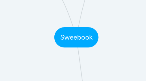 Mind Map: Sweebook