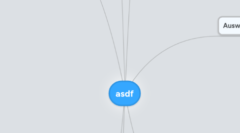 Mind Map: asdf