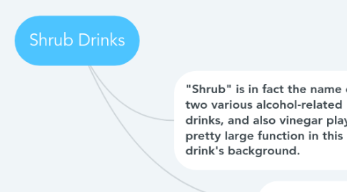 Mind Map: Shrub Drinks