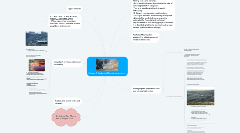Mind Map: Chapter 1: Rocks and Minerals extraction