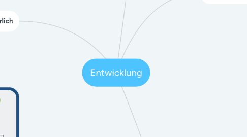 Mind Map: Entwicklung