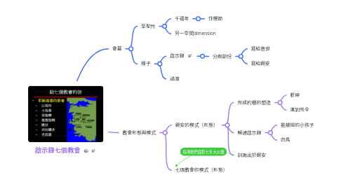 Mind Map: 啟示錄七個教會
