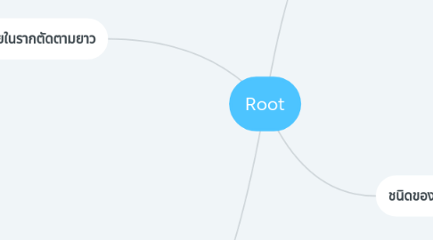 Mind Map: Root