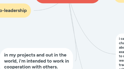 Mind Map: exemplary traits of a future change-maker