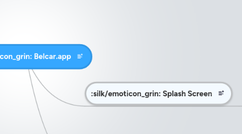 Mind Map: Belcar.app