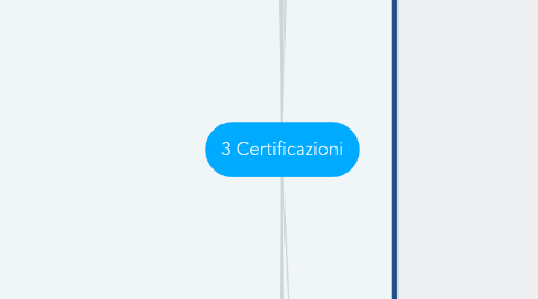 Mind Map: 3 Certificazioni