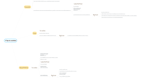 Mind Map: Tipos de contabilidad