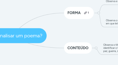 Mind Map: Como analisar um poema?