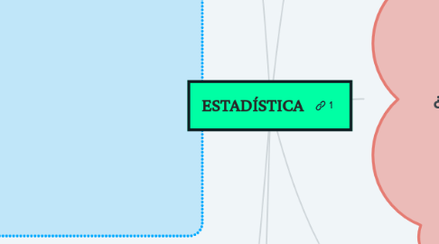 Mind Map: ESTADÍSTICA