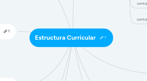 Mind Map: Estructura Curricular