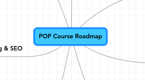 Mind Map: POP Course Roadmap