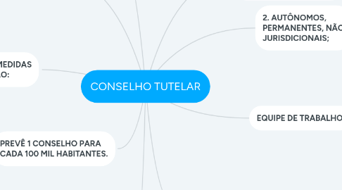 Mind Map: CONSELHO TUTELAR