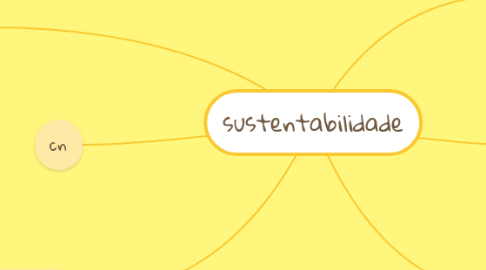 Mind Map: sustentabilidade