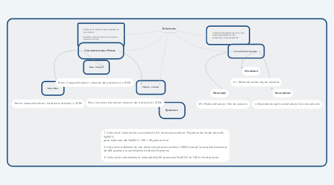 Mind Map: Soluciones