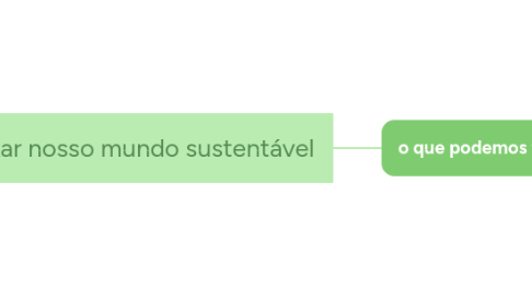 Mind Map: Como deixar nosso mundo sustentável