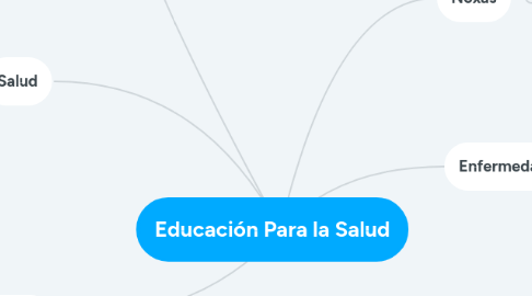 Mind Map: Educación Para la Salud