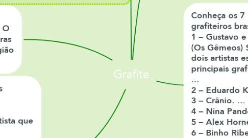 Mind Map: Grafite