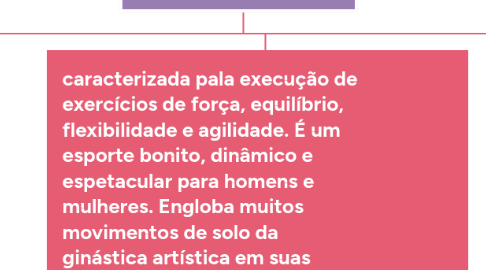 Mind Map: Possibilidades da aplicação da ginástica na comunidade local