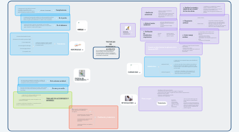 Mind Map: TECNICAS DE PRIMEROS AUXILIOS