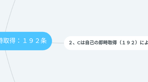 Mind Map: 第37問 即時取得:192条