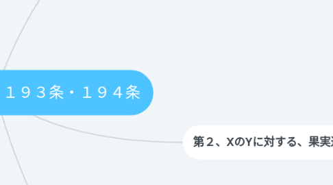 Mind Map: 第38問 即時取得:193条・194条