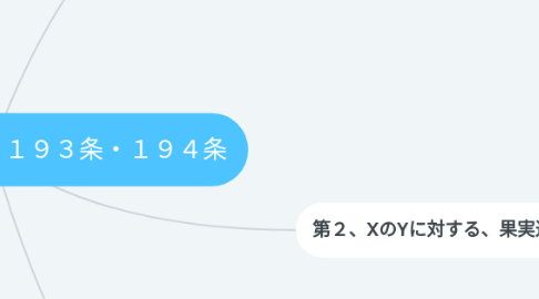 Mind Map: 第３８問　即時取得：１９３条・１９４条