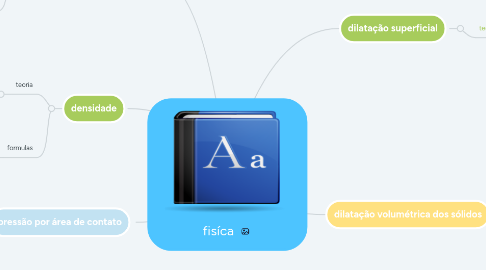 Mind Map: fisíca