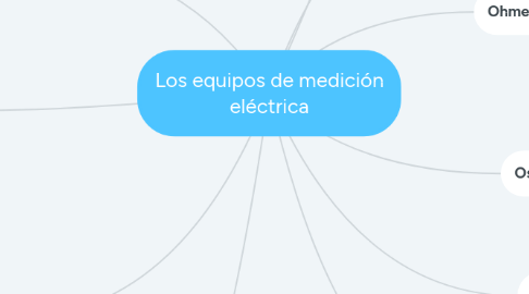 Mind Map: Los equipos de medición eléctrica