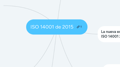 Mind Map: ISO 14001 de 2015
