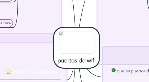 Mind Map: puertos de wifi