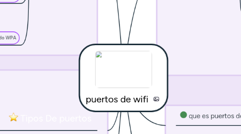 Mind Map: puertos de wifi