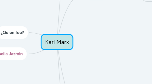 Mind Map: Karl Marx