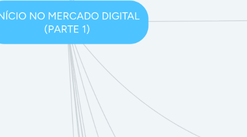 Mind Map: INÍCIO NO MERCADO DIGITAL (PARTE 1)