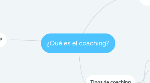 Mind Map: ¿Qué es el coaching?