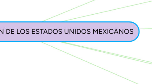 Mind Map: ETAPAS DE LOS ELEMENTOS DEL PROCESO ADMINISTRATIVO