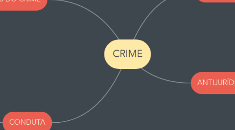 Mind Map: CRIME
