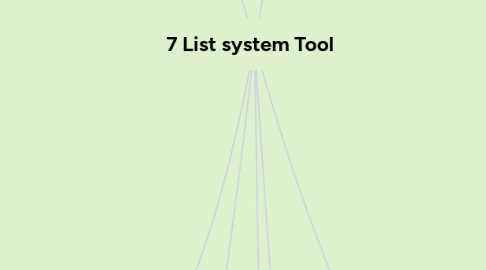 Mind Map: 7 List system Tool