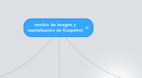 Mind Map: cambio de imagen y capitalización de Ecopetrol