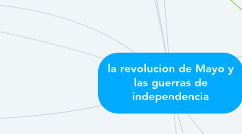 Mind Map: la revolucion de Mayo y las guerras de independencia