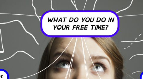Mind Map: WHAT DO YOU DO IN YOUR FREE TIME?