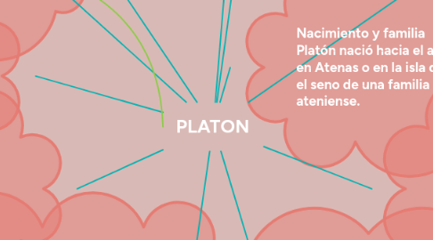 Mind Map: PLATON