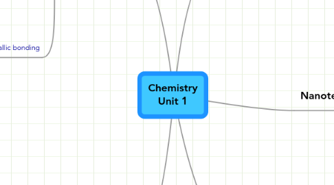 Mind Map: Chemistry Unit 1