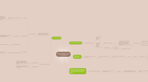 Mind Map: evolucion de las nuevas tecnologias