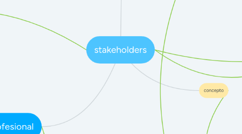 Mind Map: stakeholders