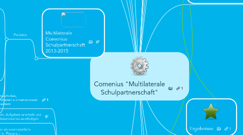 Mind Map: Comenius "Multilaterale Schulpartnerschaft"