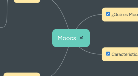 Mind Map: Moocs